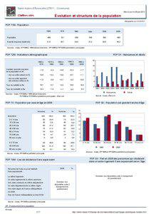 Dossier local - Commune - Saint-Aubin-d Ecrosville