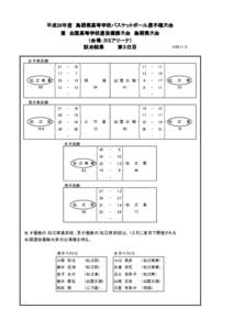 平成26年度　島根県高等学校バスケットボール選手権大会 兼　全国高等学校選抜優勝大会　島根県大会 （会場：カミアリーナ） 試合結果　　　　第３日目  H26.11.9