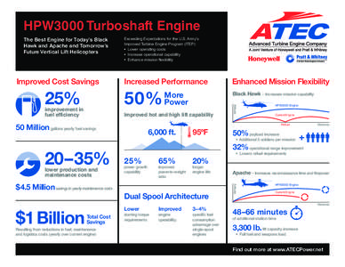 HPW3000 Turboshaft Engine The Best Engine for Today’s Black Hawk and Apache and Tomorrow’s Future Vertical Lift Helicopters  Improved Cost Savings