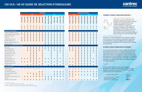 120 VCA / 60 HZ GUIDE DE SÉLECTION D’ONDULEURS  Un choix d’énergie intelligent™ ONDULEURS