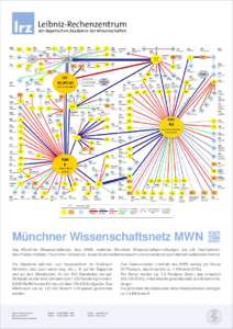 Münchner Wissenschaftsnetz MWN Das Münchner Wissenschaftsnetz, kurz MWN, verbindet Münchner Wissenschaftseinrichtungen wie z.B. Hochschulen, Max-Planck-Institute, Fraunhofer-Institute etc. sowie Studentenheime sowohl 