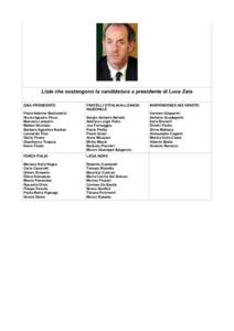 Liste che sostengono la candidatura a presidente di Luca Zaia ZAIA PRESIDENTE Paola Sabrina Bastianello Nicola Ignazio Finco Manuela Lanzarin Matteo Strullato
