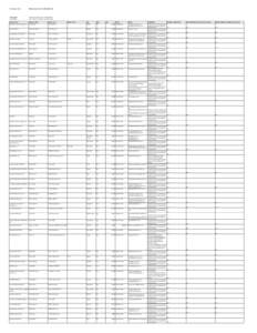 Public Agency Name:  Kitsap CountyPlanholders List Main-Category: Sub-Category: