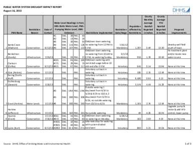 PUBLIC WATER SYSTEM DROUGHT IMPACT REPORT August 16, 2013 Battle Creek 1 (Madison)