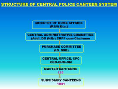 STRUCTURE OF CENTRAL POLICE CANTEEN SYSTEM  MINISTRY OF HOME AFFAIRS (R&W Dte.) CENTRAL ADMINISTRATIVE COMMITTEE (Addl. DG (HQr) CRPF cum-Chairman