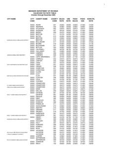 1  MISSOURI DEPARTMENT OF REVENUE SALES/USE TAX RATE TABLE October through December 2005 CITY NAME