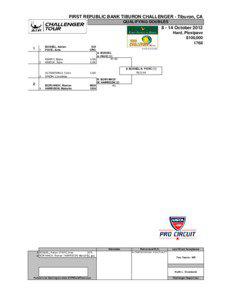 FIRST REPUBLIC BANK TIBURON CHALLENGER - Tiburon, CA QUALIFYING DOUBLES