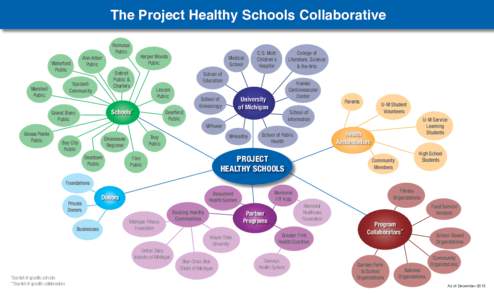 The Project Healthy Schools Collaborative Romulus Public Waterford Public