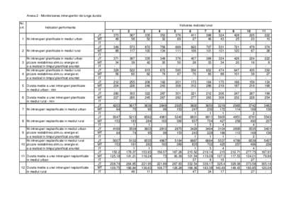 Anexa 2 - Monitorizarea intreruperilor de lunga durata Nr. crt. Valoarea realizata lunar