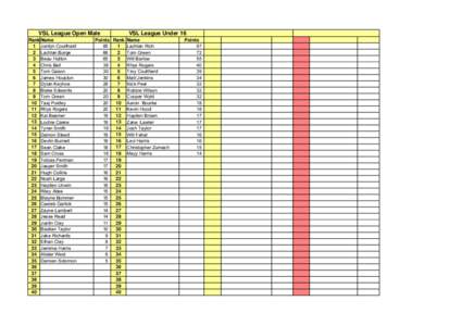 GRS- Scoot Rankings 2015.xlsx