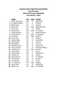 Delaware Boys High School Basketball Top 25 PlayersSeason (Updated) Curtis Watkins - Editor  1