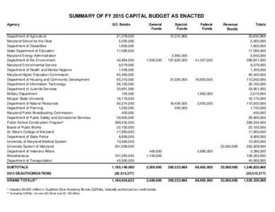 FY 2015 Capital Budget As Enacted