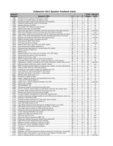 EclipseCon 2011 Speaker Feedback Votes Session Number