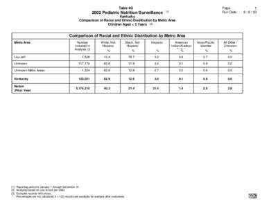 Table 4G[removed]Pediatric Nutrition Surveillance Page: Run Date: