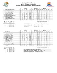 Volleyball Box Score 2013 Stetson volleyball Savannah State vs Stetson (Sep 07, 2013 at DeLand, Fla.) #