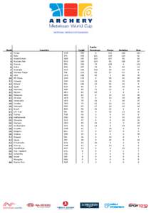 NATIONAL WORLD CUP RANKING  Rank