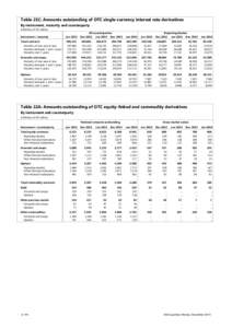 Table 21C: Amounts outstanding of OTC single-currency interest rate derivatives By instrument, maturity and counterparty In billions of US dollars  All counterparties