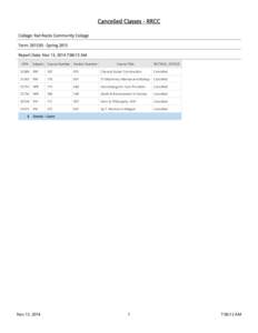 Cancelled Classes - RRCC College: Red Rocks Community College Term: [removed]Spring 2015 Report Date: Nov 13, 2014 7:06:13 AM CRN