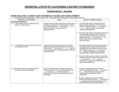 ESSENTIAL STATE OF CALIFORNIA CONTENT STANDARDS KINDERGARTEN – READING WORD ANALYSIS, FLUENCY AND SYSTEMATIC VOCABULARY DEVELOPMENT •  1.0 Students know about letters, words, and sounds. They apply this knowledge to 