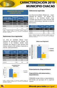 CARACTERIZACIÓN 2010 MUNICIPIO CHACAO Defunciones registradas