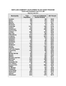 MARYLAND COMMUNITY DEVELOPMENT BLOCK GRANT PROGRAM Towns with Population Over 51% LMI Data as of July 2014 Municipality Accident