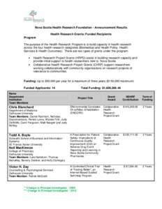 Nova Scotia Health Research Foundation - Announcement Results Health Research Grants: Funded Recipients Program The purpose of the Health Research Program is to build capacity in health research across the four health re