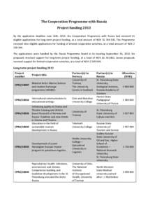 The Cooperation Programme with Russia Project funding 2013 By the application deadline June 14th, 2013, the Cooperation Programme with Russia had received 11 eligible applications for long-term project funding, at a tota