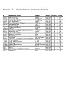 Appendix 1.A.1 - NT Water Resource Management Activities  ID Management Activity