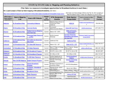 STATE by STATE Links to Mapping and Planning Initiatives (This Table is a resource to investigate opportunities for Broadband build-out in each State.) For a quick sample of State by State mapping of BroadbandAvailabilit
