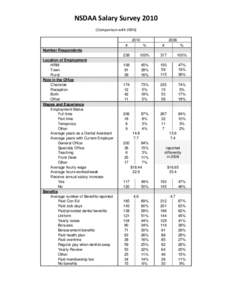 NSDAA Salary Survey[removed]Comparison with[removed]