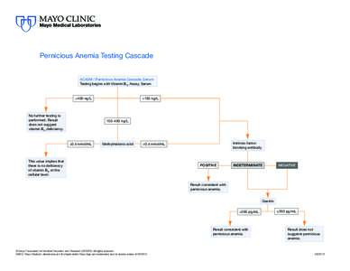 Pernicious Anemia Testing Cascade ACASM / Pernicious Anemia Cascade, Serum Testing begins with Vitamin B12 Assay, Serum >400 ng/L