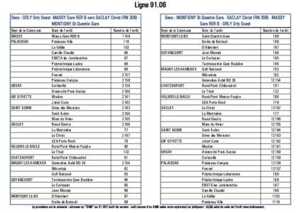 LigneSens : ORLY Orly Ouest -MASSY Gare RER B vers SACLAY Christ (RN 306) MONTIGNY St-Quentin Gare Nom de la Commune MASSY PALAISEAU