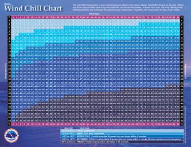 Metric  The wind chill temperature is how cold people and animals feel when outside. Windchill is based on the rate of heat loss from exposed skin caused by wind and cold. As the wind increases, it draws heat from the bo