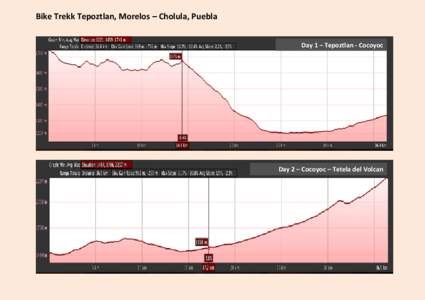 Bike Trekk Tepoztlan, Morelos – Cholula, Puebla Day 1 – Tepoztlan - Cocoyoc Day 2 – Cocoyoc – Tetela del Volcan  Day 3 – Tetela del Volcan - Atlixco