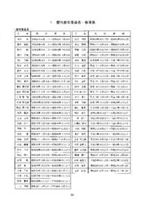 ２．教育委員会のあゆみ 年 月 日  昭和 29 年 10 月