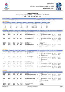 ICE HOCKEY IIHF World Womens Championship DIV IV, WOMEN ROUND ROBIN GAME 5