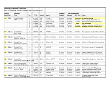 California Transportation Commission May 7, 2013 Meeting - Extension Requests / Staff Recommendations Agenda Item # Ref #  Extension