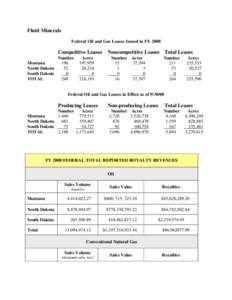 Fluid Minerals Federal Oil and Gas Leases Issued in FY 2008 Montana North Dakota South Dakota