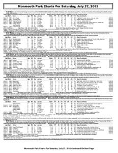 Monmouth Park Charts For Saturday, July 27, 2013 1st Race. Five And One Half Furlongs (Run Up 32 Feet) (1:[removed]MAIDEN CLAIMING $20,000-Purse $17,000. For Maidens, Three Years Old and Upward. Three Year Olds, 119 Lbs; O