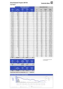 Share Buyback ProgramFinal Report Deutsche Bank stock * Share buyback activities Equity cash market