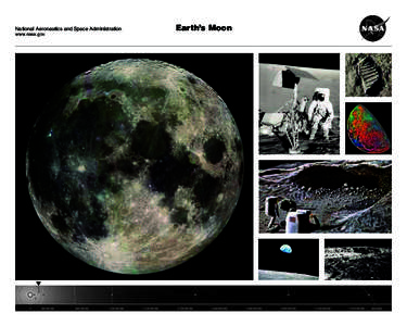 National Aeronautics and Space Administration www.nasa.gov Earth’s Moon  Earth’s Moon