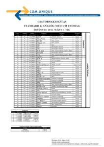 CSATORNAKIOSZTÁS STANDARD & ANALÓG MEDIUM CSOMAG ÉRVÉNYES: 2016. MÁJUS 1-TŐL S3