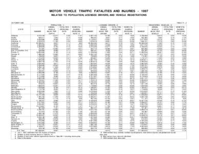 MOTOR VEHICLE TRAFFIC FATALITIES AND INJURIES[removed]RELATED TO POPULATION, LICENSED DRIVERS, AND VEHICLE REGISTRATIONS OCTOBER 1998 POPULATION 1/ ANNUAL