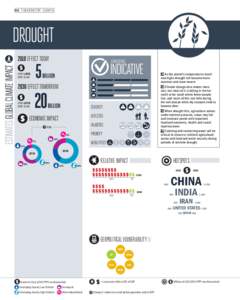 108 I THE MONITOR I CLIMATE  drought estimates GLOBAL CLIMATE IMPACT[removed]effect today