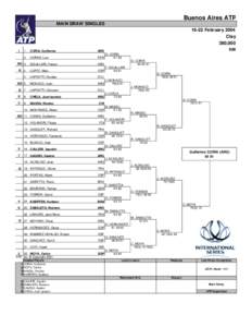 Buenos Aires ATP MAIN DRAW SINGLES[removed]February 2004