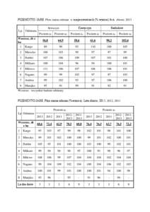 PSZENŻYTO JARE. Plon ziarna odmian w miejscowościach (% wzorca).Rok zbioru: 2013 Kawęczyn Seroczyn  Radzików