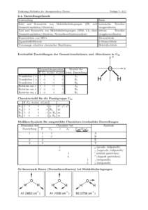 Vorlesung Methoden der Anorganischen Chemie  Vorlage IDarstellungstheorie Anwendung