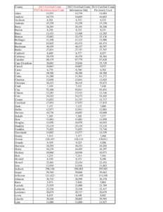 County[removed]Certified Count FY15 Reimbursement Count Adair 14,551