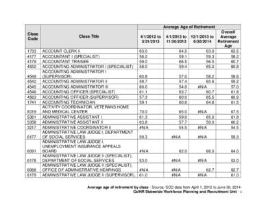 Average Age of Retirement Class Code[removed]