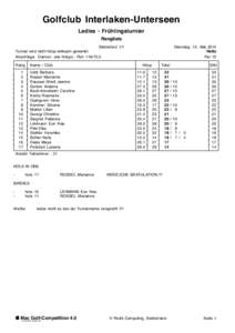 Golfclub Interlaken-Unterseen Ladies - Frühlingsturnier Rangliste Stableford 1/1 Turnier wird nicht hdcp-wirksam gewertet Abschläge: Damen: alle Hdcps - Rot: [removed]